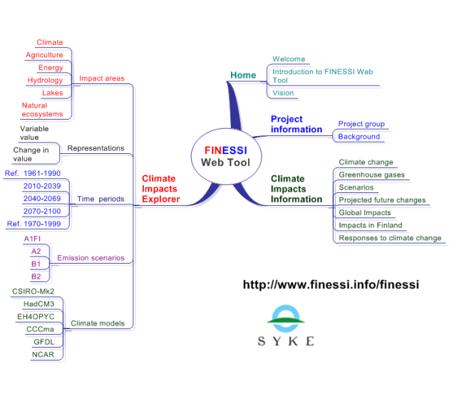 overviewFig_ENG.png